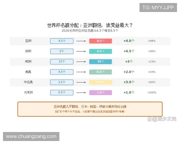 2026世界杯最新第三名出线条件详解