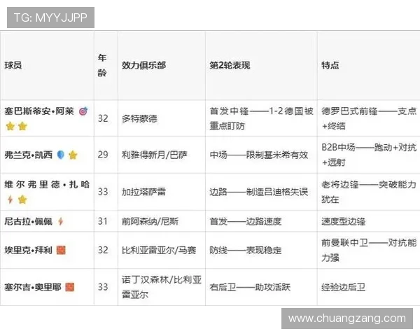 科特迪瓦E组表现复盘:稳定防守帮助球队出线